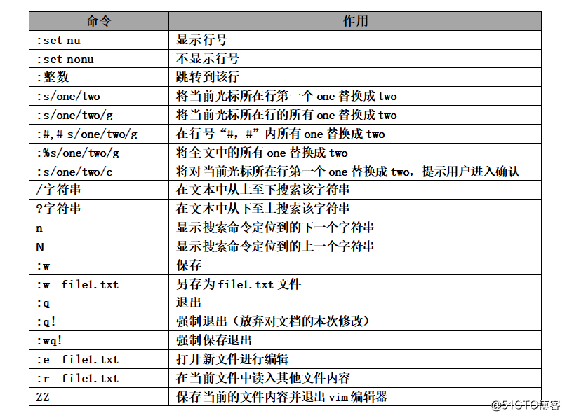 linux如何禁止用户执行vim命令