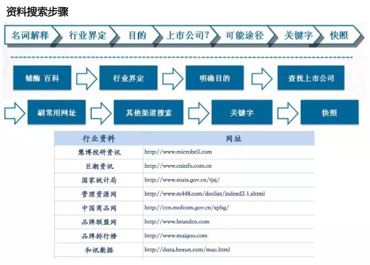 如何高效查询数据库中所有数据的具体内容和结构? 第1张 如何高效查询数据库中所有数据的具体内容和结构? 第1张