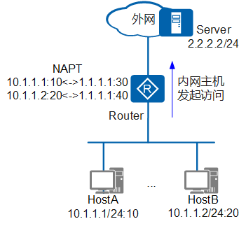 naa配置是什么,naa配置步骤详解 第1张 naa配置是什么,naa配置步骤详解 第1张