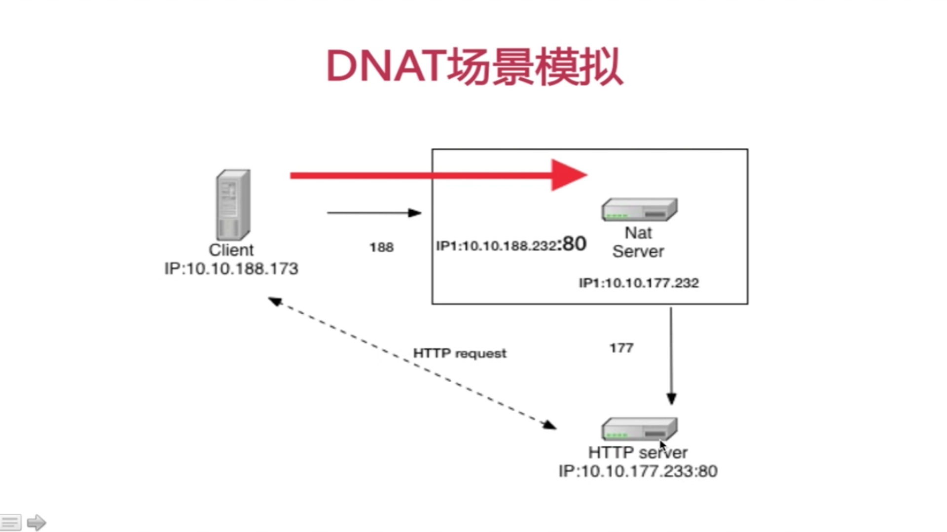 naa配置是什么,naa配置步骤详解 第2张 naa配置是什么,naa配置步骤详解 第2张