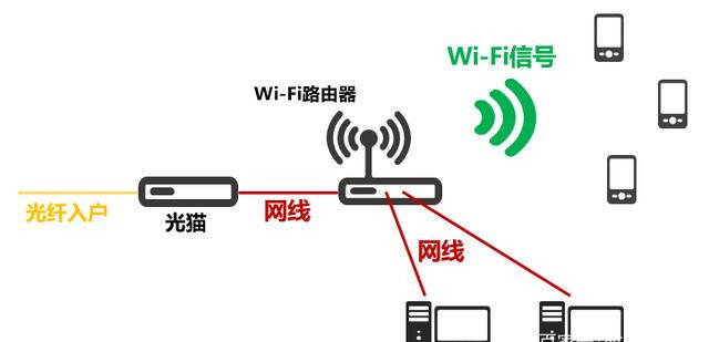 家中wifi网络突然不可用?30招排查解决故障攻略揭秘! 第3张 家中wifi网络突然不可用?30招排查解决故障攻略揭秘! 第3张