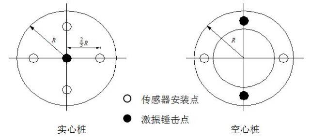 极点配置实验怎么做,极点配置实验注意事项有哪些 第2张 极点配置实验怎么做,极点配置实验注意事项有哪些 第2张