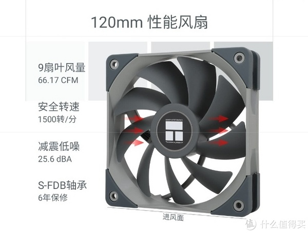 主机配置风扇怎么选,主机风扇配置有哪些关键点 第2张 主机配置风扇怎么选,主机风扇配置有哪些关键点 第2张