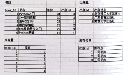 如何准确判断数据库中包含多少张表? 第2张 如何准确判断数据库中包含多少张表? 第2张