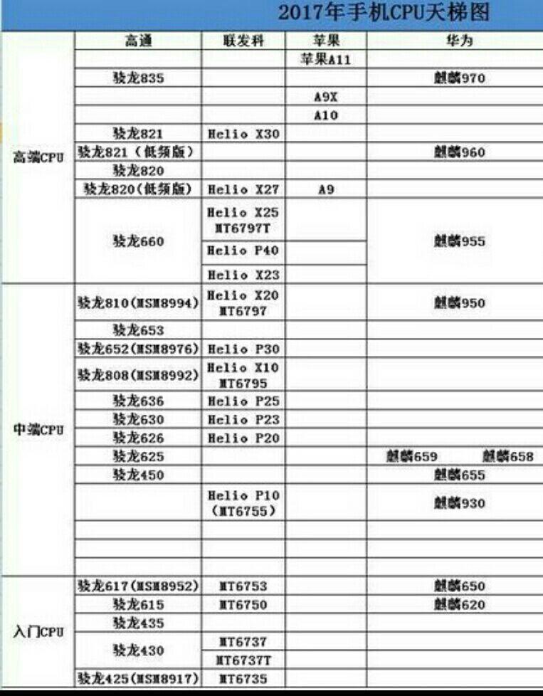 国产手机配置排行榜哪款手机配置最强?,国产手机配置怎么选 第1张 国产手机配置排行榜哪款手机配置最强?,国产手机配置怎么选 第1张