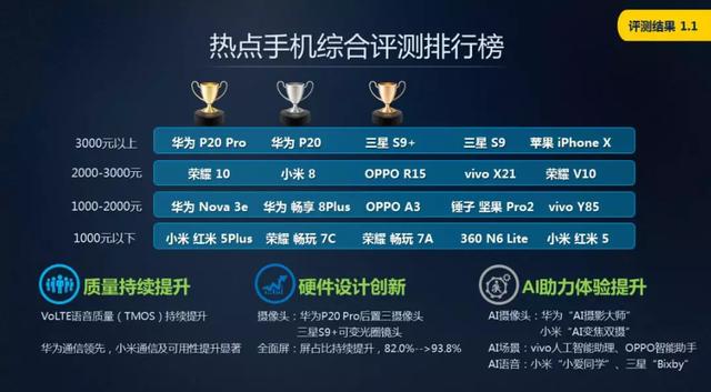 国产手机配置排行榜哪款手机配置最强?,国产手机配置怎么选 第3张 国产手机配置排行榜哪款手机配置最强?,国产手机配置怎么选 第3张
