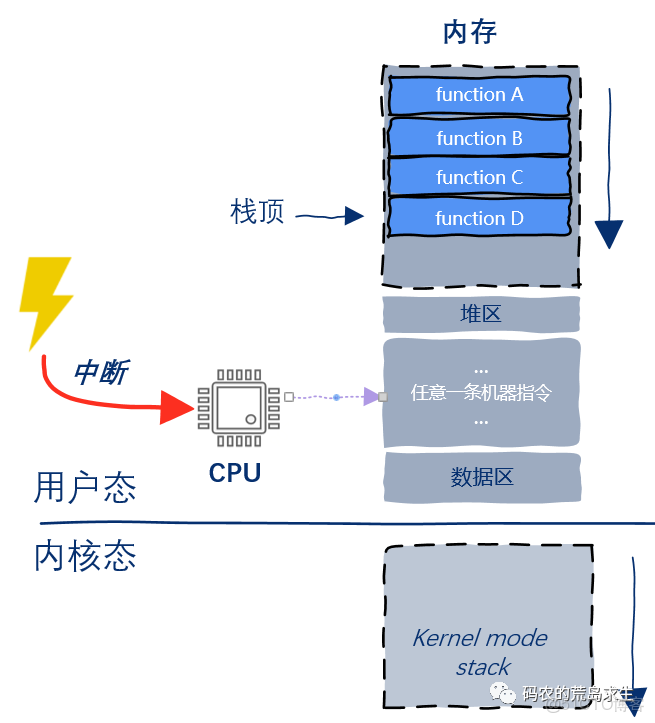 物理机cpu线程更改 第2张 物理机cpu线程更改 第2张