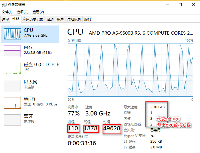 物理机cpu线程更改 第1张 物理机cpu线程更改 第1张