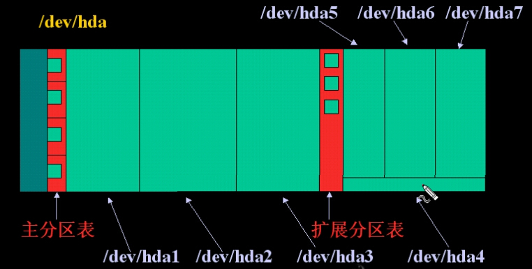 linux中如何看分区格式化 第2张 linux中如何看分区格式化 第2张