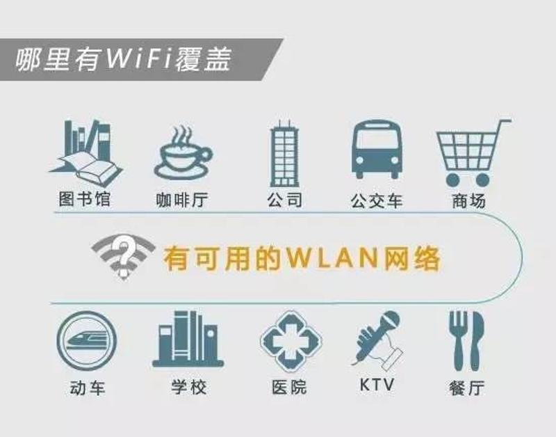 公共场所WiFi开放,真的安全无虞吗?揭秘潜在风险与防护措施! 第3张 公共场所WiFi开放,真的安全无虞吗?揭秘潜在风险与防护措施! 第3张