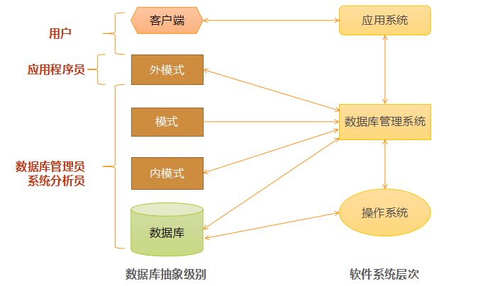 软件构造数据库中,如何高效且安全地保存和管理大量算式集? 第3张 软件构造数据库中,如何高效且安全地保存和管理大量算式集? 第3张