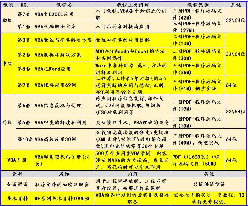 在VBA中删除数据库表所有数据的方法有哪些疑问解答? 第1张 在VBA中删除数据库表所有数据的方法有哪些疑问解答? 第1张