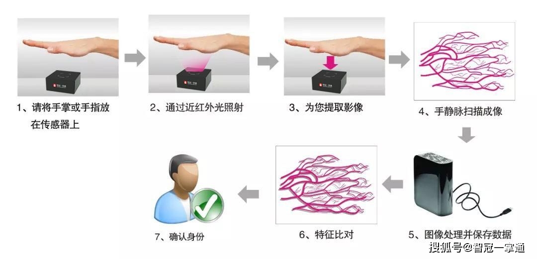 非接触式静脉显像增强现实眼镜好用吗,多少钱 第1张 非接触式静脉显像增强现实眼镜好用吗,多少钱 第1张