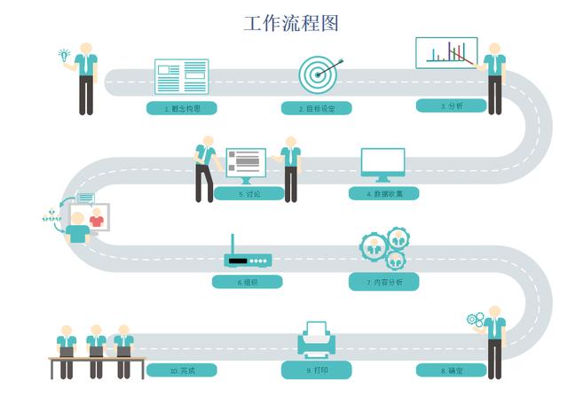 互联网项目工作管理流程图怎么做?项目流程管理模板 第3张 互联网项目工作管理流程图怎么做?项目流程管理模板 第3张
