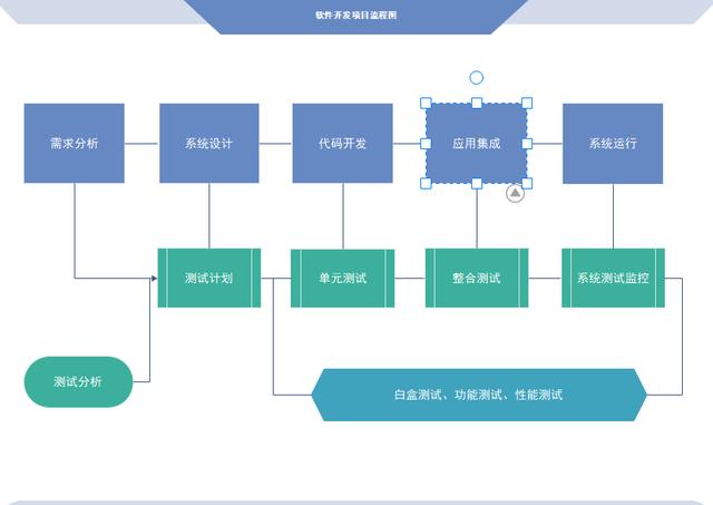 互联网项目工作管理流程图怎么做?项目流程管理模板 第2张 互联网项目工作管理流程图怎么做?项目流程管理模板 第2张