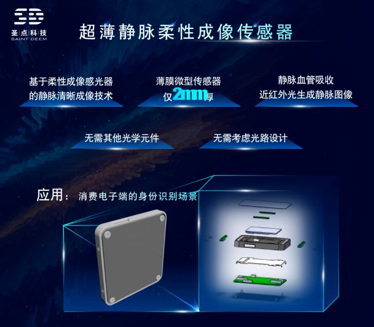 非接触式静脉显像增强现实眼镜好用吗,多少钱 第3张 非接触式静脉显像增强现实眼镜好用吗,多少钱 第3张