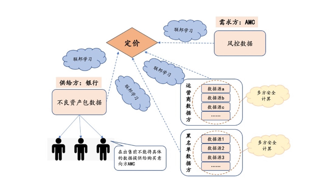 风险数据库的定义是什么，有哪些常见应用场景？