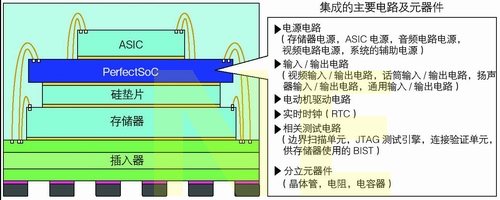 物理机如何封装系统 第3张 物理机如何封装系统 第3张