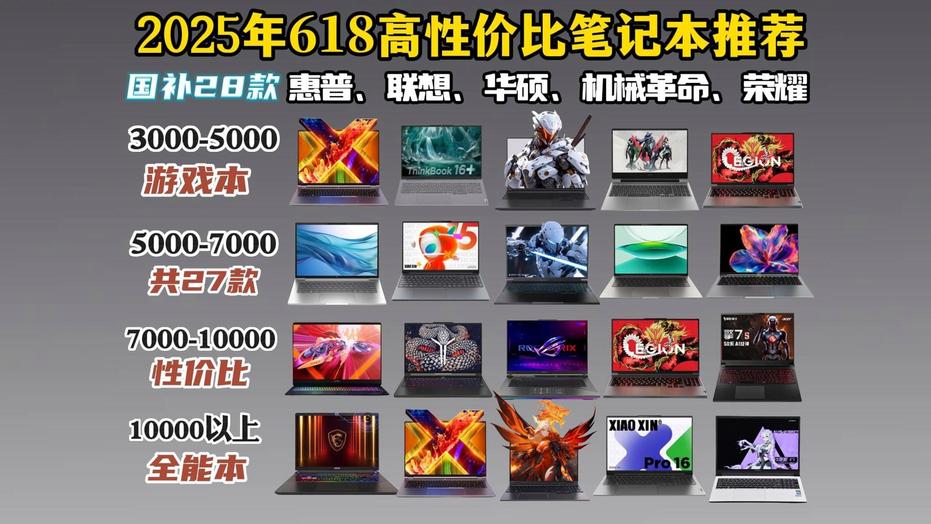 笔记本玩LOL配置要求高吗,2026年性价比高的游戏本推荐 第2张 笔记本玩LOL配置要求高吗,2026年性价比高的游戏本推荐 第2张