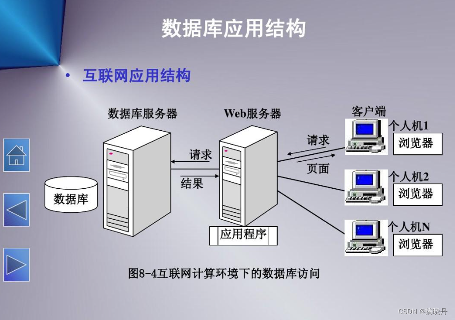 什么是非关系型数据库，非关系型数据库和关系型数据库的区别