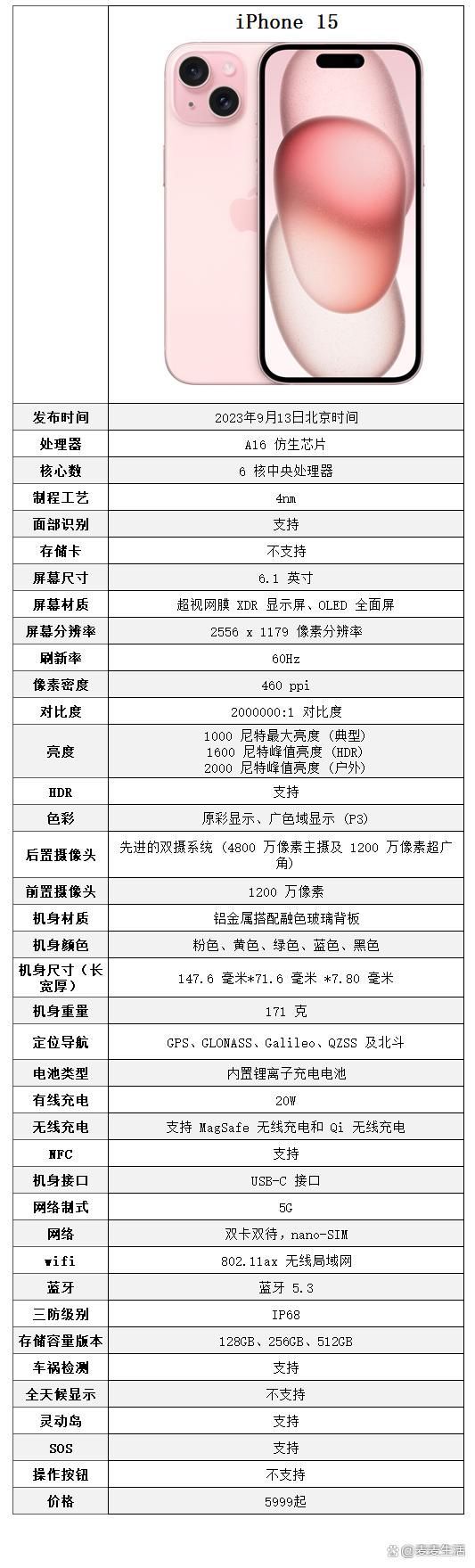iPhone 15手机配置参数如何?性能强悍吗,值得购买吗