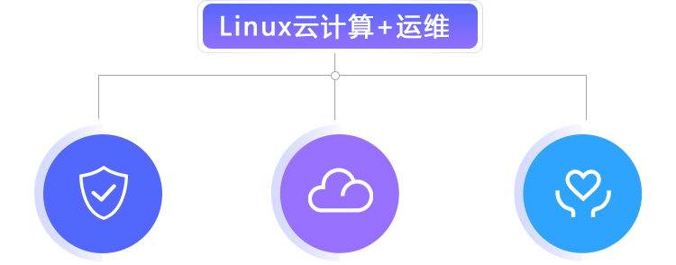 linux如何运维