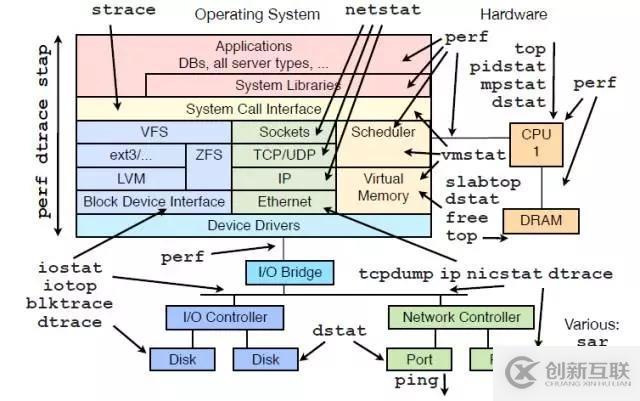 linux如何运维 第2张 linux如何运维 第2张