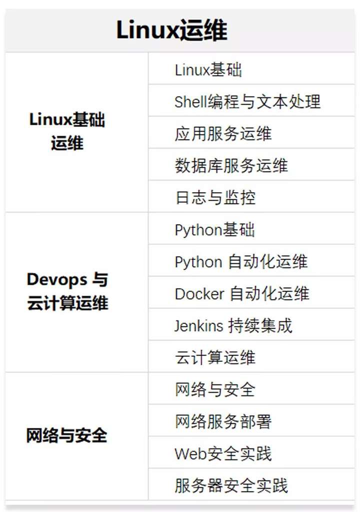 linux如何运维 第3张 linux如何运维 第3张