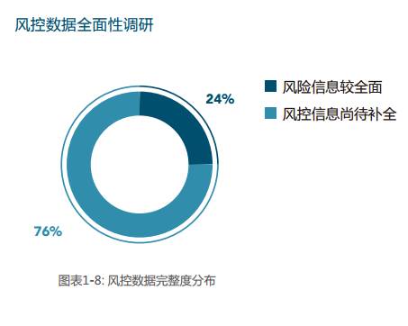 风险数据库功能你真的了解吗?,有哪些功能? 第3张 风险数据库功能你真的了解吗?,有哪些功能? 第3张