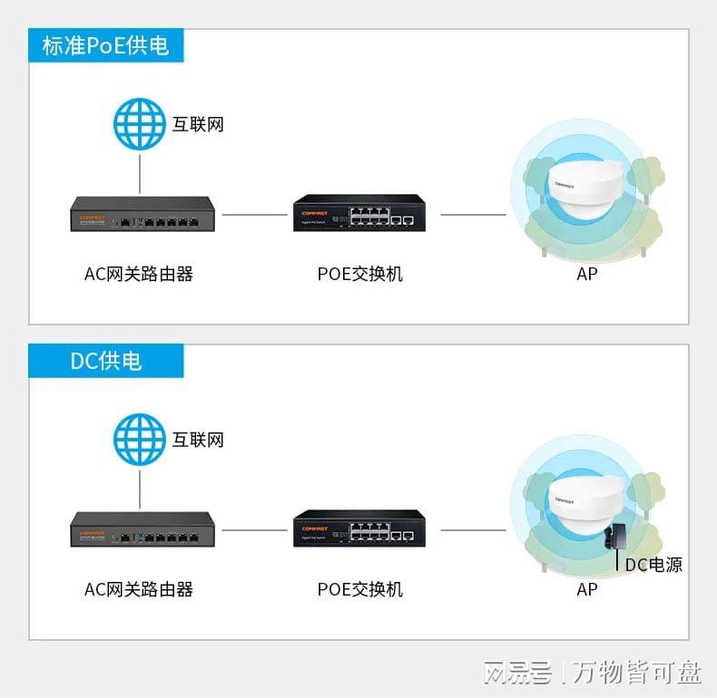 wifi接入ap物联网方案中,如何实现高效稳定的网络连接与数据传输? 第3张 wifi接入ap物联网方案中,如何实现高效稳定的网络连接与数据传输? 第3张