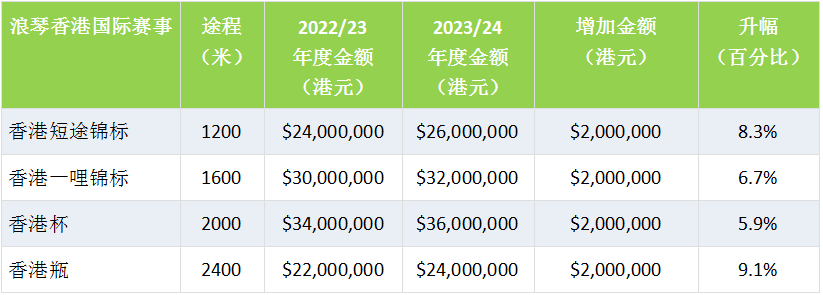 买hk域名要多少钱？注册香港域名多少钱一年