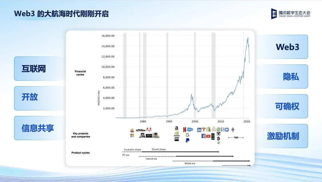 Web开发中,数据库技术如何影响现代网站性能与用户体验? 第1张 Web开发中,数据库技术如何影响现代网站性能与用户体验? 第1张