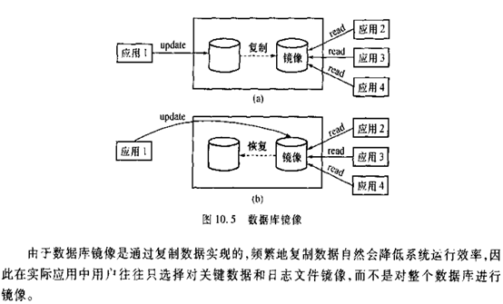 非关系型数据库数据恢复技术有哪些?,怎么恢复数据? 第2张 非关系型数据库数据恢复技术有哪些?,怎么恢复数据? 第2张
