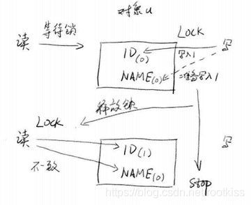 Java程序出现死循环,如何有效终止并恢复正常运行? 第3张 Java程序出现死循环,如何有效终止并恢复正常运行? 第3张