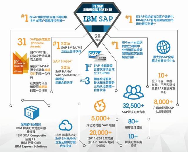 ibm服务器经销商如何选择?靠谱渠道怎么找? 第3张 ibm服务器经销商如何选择?靠谱渠道怎么找? 第3张