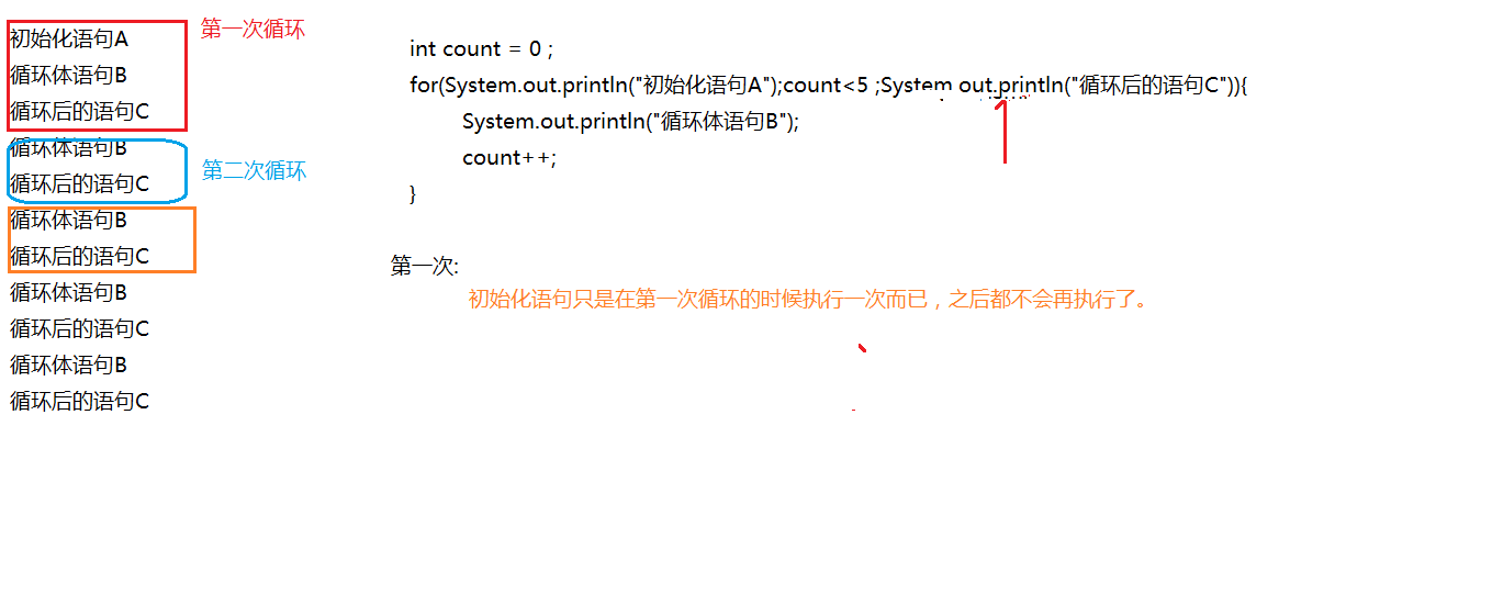 html中如何写for循环语句 第2张 html中如何写for循环语句 第2张