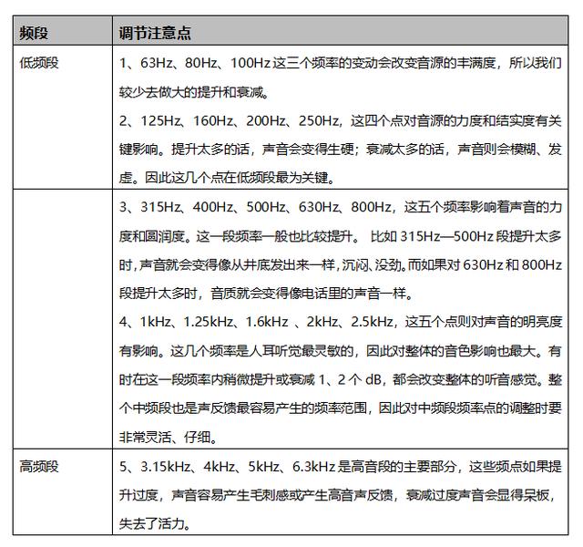 低音炮配置时怎么调才能达到最佳效果?如何设置 第2张 低音炮配置时怎么调才能达到最佳效果?如何设置 第2张