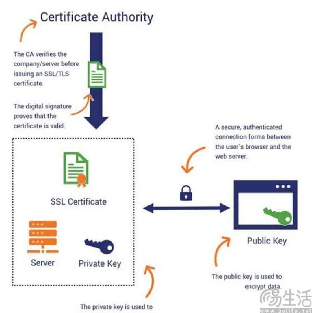 FTP SSL证书会过期吗?使用期限和更新注意事项揭秘! 第2张 FTP SSL证书会过期吗?使用期限和更新注意事项揭秘! 第2张