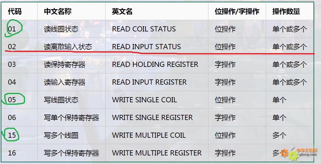 如何在数据库中正确写入bit型字段值?注意数据类型和操作方法? 第1张 如何在数据库中正确写入bit型字段值?注意数据类型和操作方法? 第1张