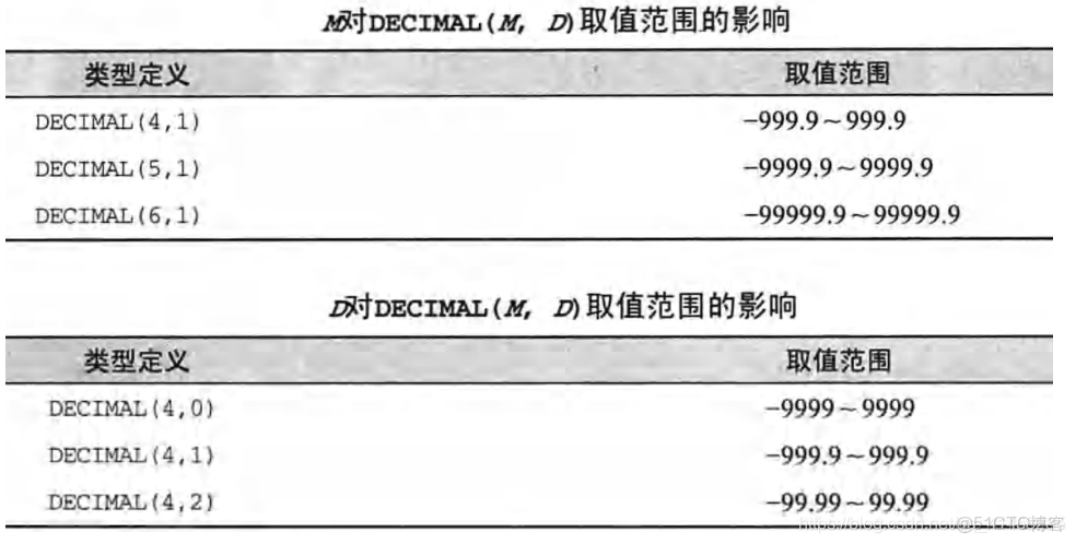 如何在数据库中正确写入bit型字段值?注意数据类型和操作方法? 第3张 如何在数据库中正确写入bit型字段值?注意数据类型和操作方法? 第3张