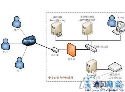 局域网邮箱服务器怎么搭建?中小企业内网邮件系统配置指南 第2张 局域网邮箱服务器怎么搭建?中小企业内网邮件系统配置指南 第2张
