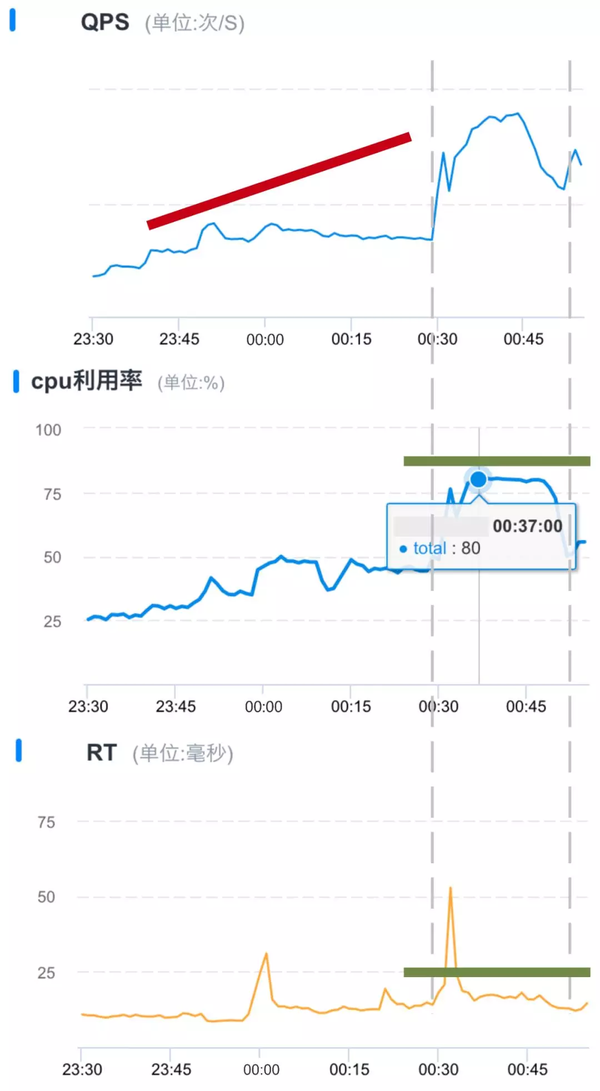 进程CPU使用率超过阈值怎么办?,如何解决CPU使用率过高? 第2张 进程CPU使用率超过阈值怎么办?,如何解决CPU使用率过高? 第2张
