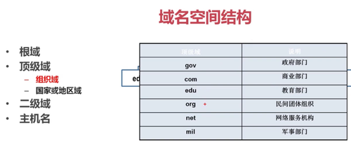 二级域名指向目录是什么,二级域名绑定目录教程 第3张 二级域名指向目录是什么,二级域名绑定目录教程 第3张