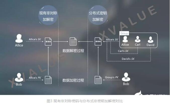 非对称密钥管理如何实现,有哪些常见应用场景 第2张 非对称密钥管理如何实现,有哪些常见应用场景 第2张