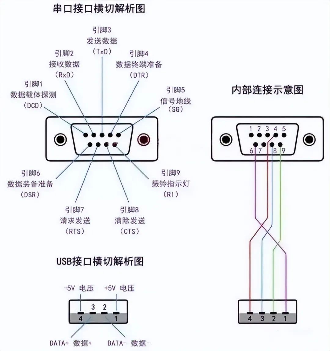 什么是计算机接口与通信技术中的通信通用接口?,怎么学?