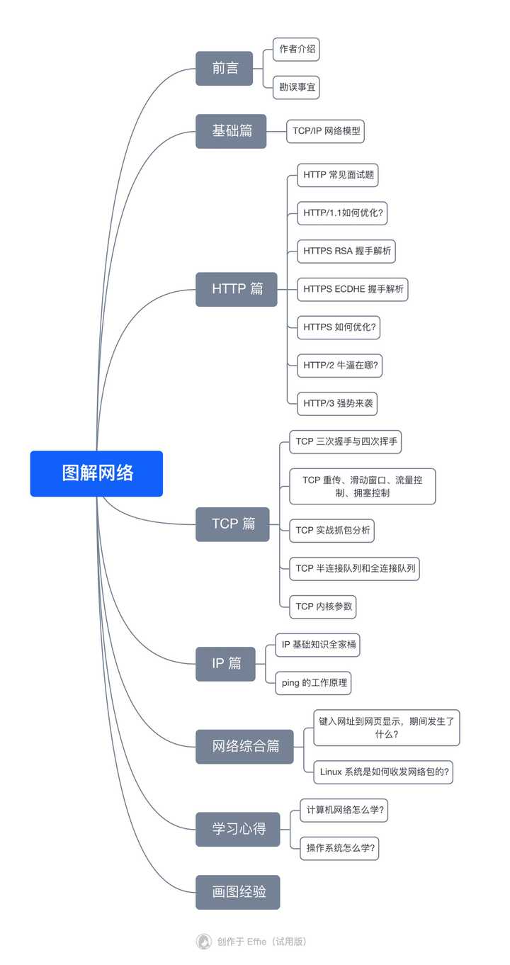 计算机网络推荐读书有哪些好书?,推荐管理书籍怎么选? 第2张 计算机网络推荐读书有哪些好书?,推荐管理书籍怎么选? 第2张