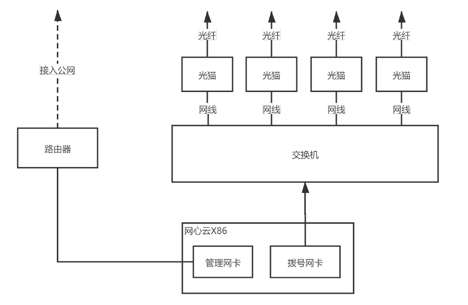 WAN出口负载均衡实现方式及适用性探讨? 第2张 WAN出口负载均衡实现方式及适用性探讨? 第2张