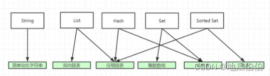 结构体数组如何存储结构体,结构体数组存储原理是什么 第1张 结构体数组如何存储结构体,结构体数组存储原理是什么 第1张