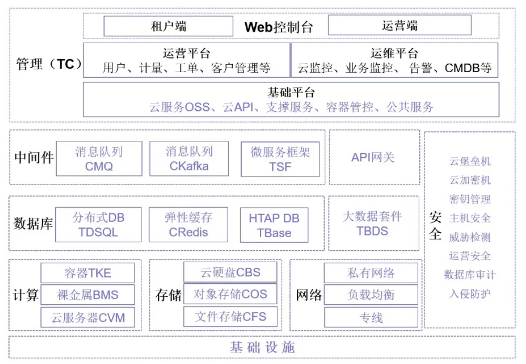 云服务器系统r2是什么意思,云服务器系统r2有哪些功能 第3张 云服务器系统r2是什么意思,云服务器系统r2有哪些功能 第3张