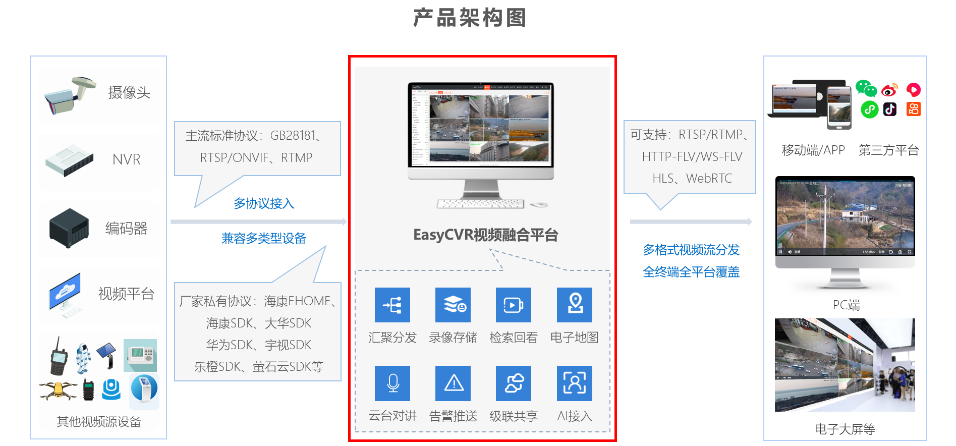 什么是监控过程组执行过程组?运输过程执行监控如何做 第1张 什么是监控过程组执行过程组?运输过程执行监控如何做 第1张
